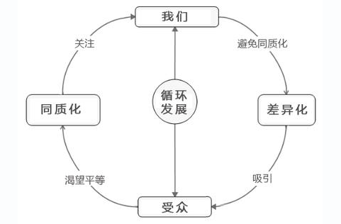 1467098981187188.png blob.png